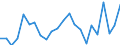 Indicator: Population Estimate,: re Death Rate for Lee County, KY