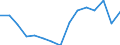 Indicator: Population Estimate,: olds with Children as a Percentage of Households with Children (5-year estimate) in Lee County, KY