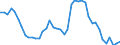 Indicator: Unemployment Rate in Lee County, KY: 