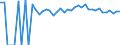 Indicator: 90% Confidence Interval: Upper Bound of Estimate of People of All Ages in Poverty for Lee County, KY