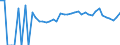 Indicator: 90% Confidence Interval: Lower Bound of Estimate of Percent of Related Children Age 5-17 in Families in Poverty for Lee County, KY