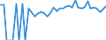 Indicator: 90% Confidence Interval: Lower Bound of Estimate of Percent of People of All Ages in Poverty for Lee County, KY