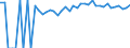 Indicator: 90% Confidence Interval: Upper Bound of Estimate of Percent of People of All Ages in Poverty for Lee County, KY