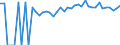 Indicator: Estimated Percent of: People of All Ages in Poverty for Lee County, KY