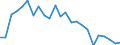 Indicator: Real Gross Domestic Product:: All Industries in Lee County, KY