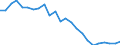 Indicator: Real Gross Domestic Product:: Government and Government Enterprises in Lee County, KY