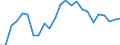 Indicator: Real Gross Domestic Product:: Private Services-Providing Industries in Lee County, KY