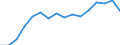 Indicator: Population Estimate,: by Sex, Total Population (5-year estimate) in Leslie County, KY