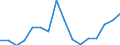 Indicator: Population Estimate,: Total, Not Hispanic or Latino, Black or African American Alone (5-year estimate) in Leslie County, KY