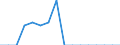Indicator: Population Estimate,: Total, Not Hispanic or Latino, American Indian and Alaska Native Alone (5-year estimate) in Leslie County, KY