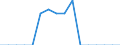 Indicator: Population Estimate,: Total, Not Hispanic or Latino, Some Other Race Alone (5-year estimate) in Leslie County, KY