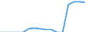 Indicator: Population Estimate,: Total, Not Hispanic or Latino, Two or More Races, Two Races Including Some Other Race (5-year estimate) in Leslie County, KY