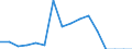 Indicator: Population Estimate,: Total, Hispanic or Latino, Some Other Race Alone (5-year estimate) in Leslie County, KY
