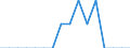 Indicator: Population Estimate,: Total, Hispanic or Latino, Two or More Races, Two Races Excluding Some Other Race, and Three or More Races (5-year estimate) in Leslie County, KY