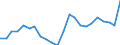 Indicator: Population Estimate,: re Death Rate for Leslie County, KY