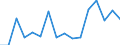 Indicator: Population Estimate,: acial Dissimilarity (5-year estimate) Index for Leslie County, KY