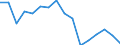 Indicator: Population Estimate,: olds with Children as a Percentage of Households with Children (5-year estimate) in Leslie County, KY