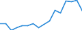 Indicator: Population Estimate,: Over Who Have Completed an Associate's Degree or Higher (5-year estimate) in Leslie County, KY