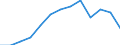 Indicator: Population Estimate,: n Below the Poverty Level (5-year estimate) in Leslie County, KY