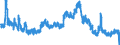 Indicator: Unemployment Rate in Leslie County, KY: 