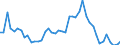 Indicator: Unemployment Rate in Leslie County, KY: 