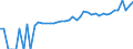 Indicator: 90% Confidence Interval: Lower Bound of Estimate of Median Household Income for Leslie County, KY