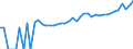Indicator: 90% Confidence Interval: Upper Bound of Estimate of Median Household Income for Leslie County, KY