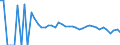 Indicator: 90% Confidence Interval: Lower Bound of Estimate of Related Children Age 5-17 in Families in Poverty for Leslie County, KY
