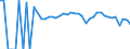 Indicator: 90% Confidence Interval: Lower Bound of Estimate of People of All Ages in Poverty for Leslie County, KY