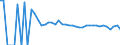 Indicator: 90% Confidence Interval: Upper Bound of Estimate of Related Children Age 5-17 in Families in Poverty for Leslie County, KY