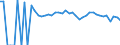 Indicator: 90% Confidence Interval: Upper Bound of Estimate of People of All Ages in Poverty for Leslie County, KY