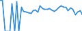 Indicator: 90% Confidence Interval: Lower Bound of Estimate of Percent of Related Children Age 5-17 in Families in Poverty for Leslie County, KY