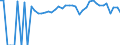 Indicator: 90% Confidence Interval: Lower Bound of Estimate of Percent of People of All Ages in Poverty for Leslie County, KY