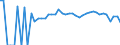 Indicator: 90% Confidence Interval: Lower Bound of Estimate of Percent of People Age 0-17 in Poverty for Leslie County, KY