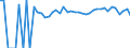 Indicator: 90% Confidence Interval: Upper Bound of Estimate of Percent of Related Children Age 5-17 in Families in Poverty for Leslie County, KY