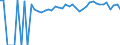 Indicator: 90% Confidence Interval: Upper Bound of Estimate of Percent of People of All Ages in Poverty for Leslie County, KY