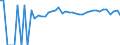Indicator: 90% Confidence Interval: Upper Bound of Estimate of Percent of People Age 0-17 in Poverty for Leslie County, KY