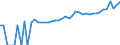 Indicator: Estimate of: Median Household Income for Leslie County, KY