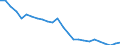 Indicator: Real Gross Domestic Product:: All Industries in Leslie County, KY