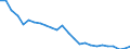 Indicator: Real Gross Domestic Product:: Private Goods-Producing Industries in Leslie County, KY