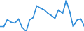 Indicator: Real Gross Domestic Product:: Private Services-Providing Industries in Leslie County, KY