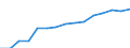 Indicator: Population Estimate,: by Sex, Total Population (5-year estimate) in Letcher County, KY