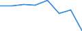 Indicator: Population Estimate,: Hospital Admissions (5-year estimate) in Letcher County, KY (DISCONTINUED)