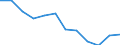 Indicator: Population Estimate,: Migration Flow (5-year estimate) for Letcher County, KY (DISCONTINUED)
