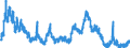Indicator: Unemployment Rate in Letcher County, KY: 