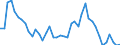 Indicator: Unemployment Rate in Letcher County, KY: 