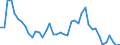 Indicator: Unemployed Persons in Letcher County, KY: 