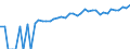 Indicator: 90% Confidence Interval: Lower Bound of Estimate of Median Household Income for Letcher County, KY