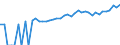 Indicator: 90% Confidence Interval: Upper Bound of Estimate of Median Household Income for Letcher County, KY