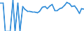 Indicator: 90% Confidence Interval: Lower Bound of Estimate of People of All Ages in Poverty for Letcher County, KY